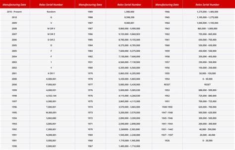 rolex ref.4722|rolex serial number lookup.